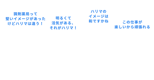 ハリマ調剤薬局グループ