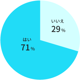 [グラフ]既婚率