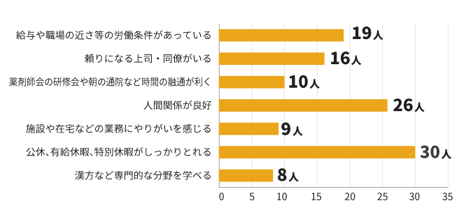 [グラフ]魅力